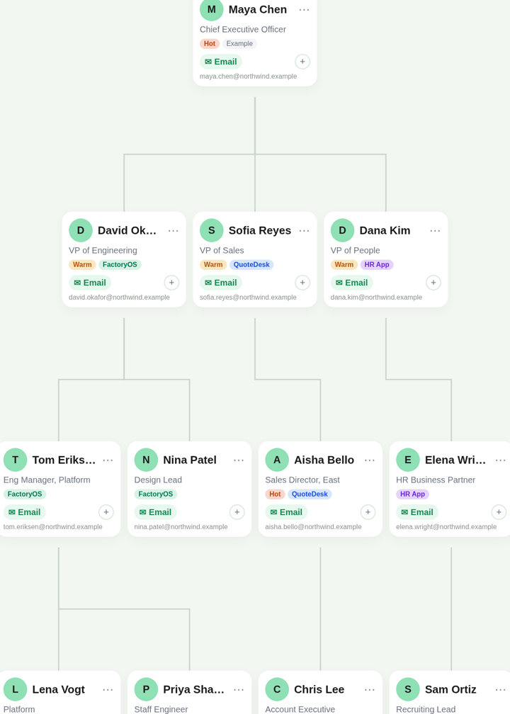 Orgora Charts showing a four-layer org tree for Northwind Robotics